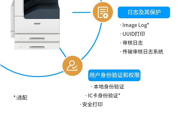 富士膠片（FUJIFILM）Apeos C3060 CPS A3彩色激光復合機