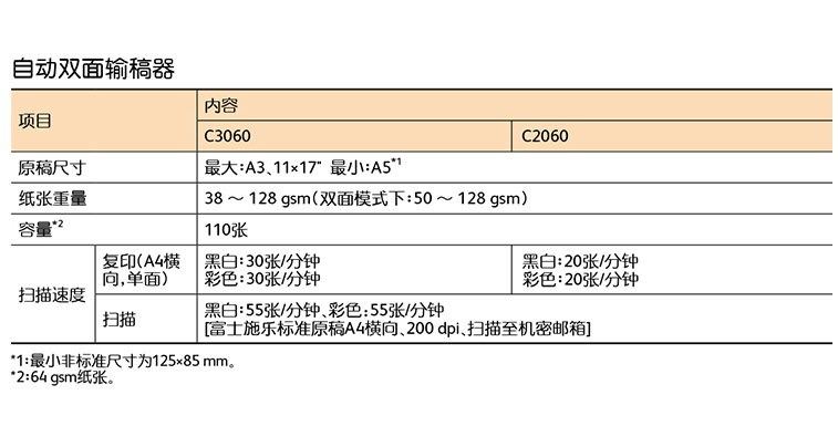 富士膠片（FUJIFILM）Apeos C3060 CPS A3彩色激光復合機